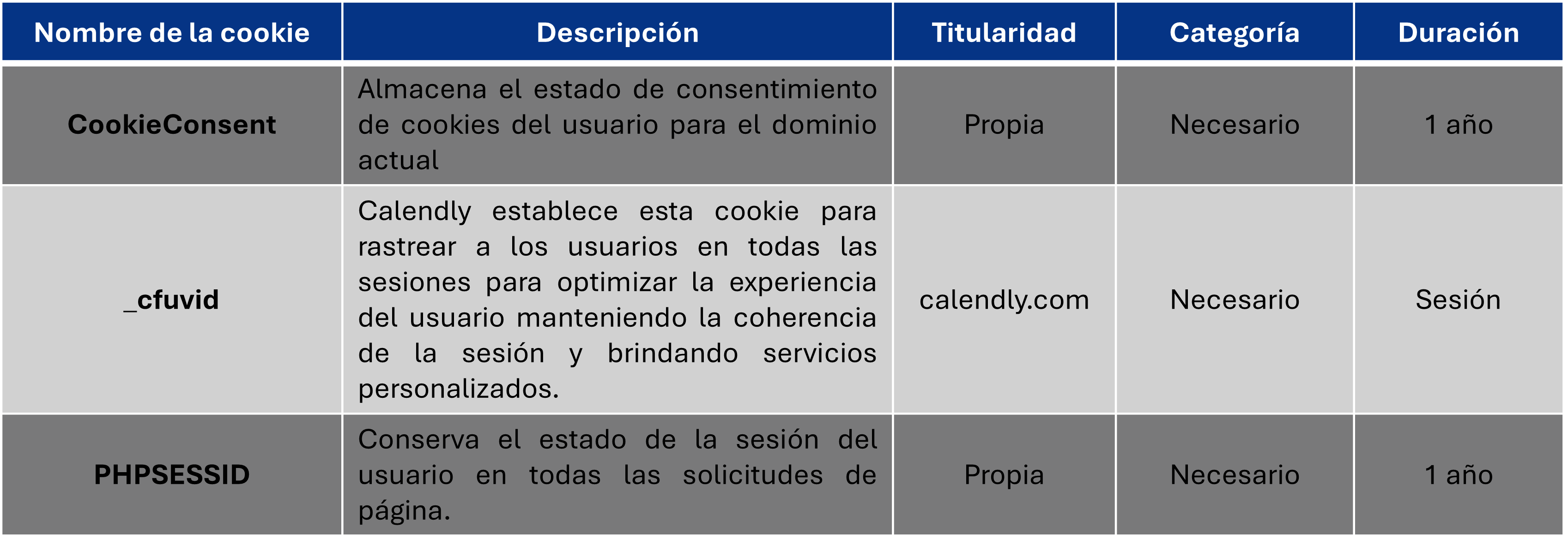 tabla cookies